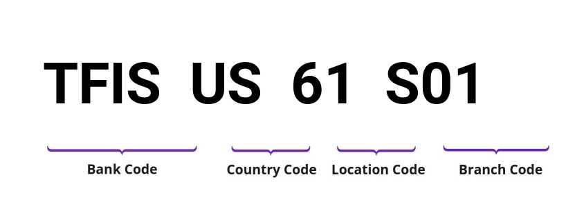 SWIFT / BIC TFISUS61S01