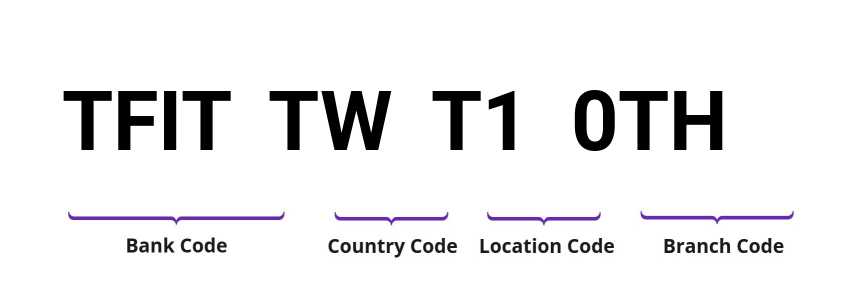 SWIFT / BIC TFITTWT10TH