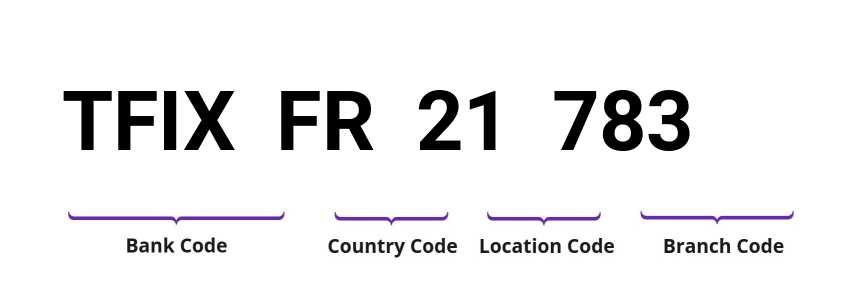 SWIFT / BIC TFIXFR21783