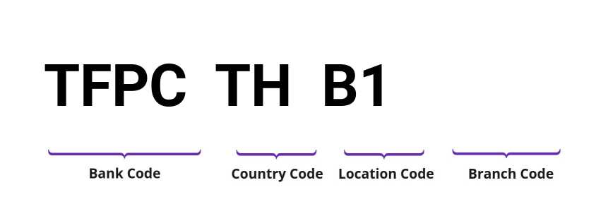 SWIFT / BIC TFPCTHB1