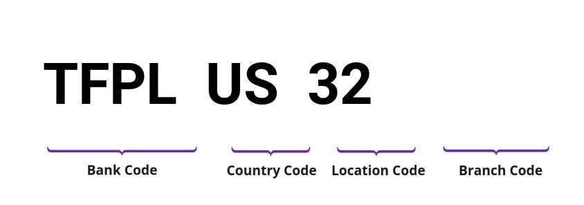 SWIFT / BIC TFPLUS32