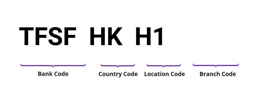 SWIFT / BIC TFSFHKH1