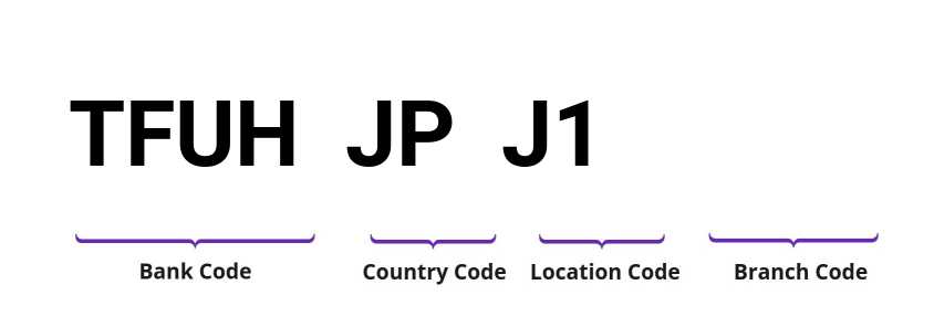 SWIFT / BIC TFUHJPJ1