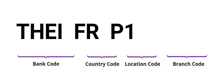 SWIFT / BIC THEIFRP1