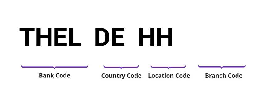 SWIFT / BIC THELDEHH