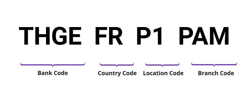 SWIFT / BIC THGEFRP1PAM