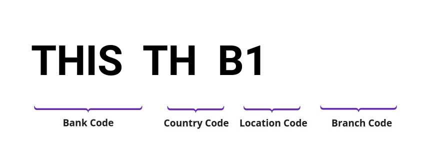 SWIFT / BIC THISTHB1