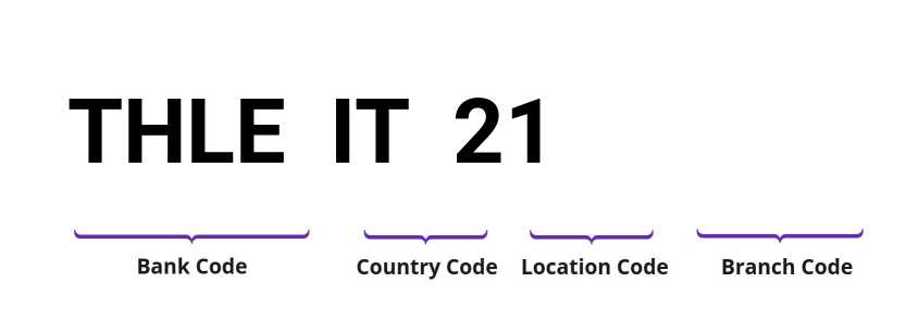 SWIFT / BIC THLEIT21