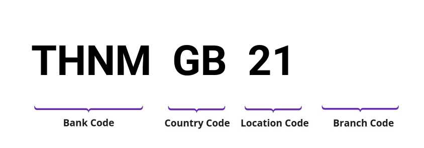 SWIFT / BIC THNMGB21