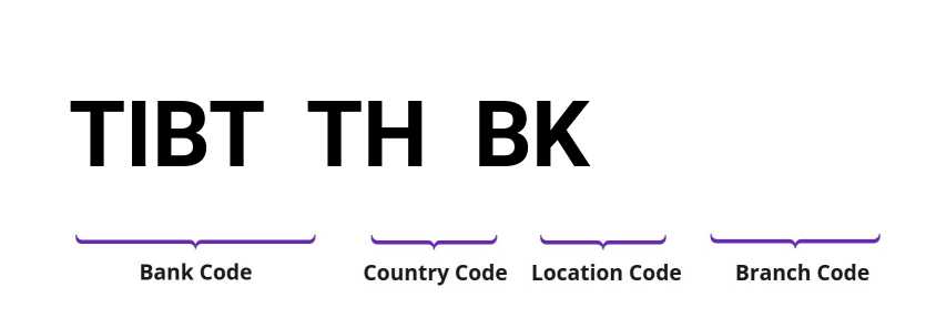 SWIFT / BIC TIBTTHBK