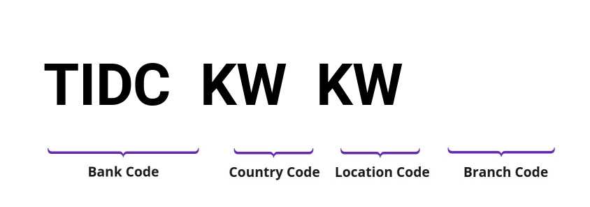 SWIFT / BIC TIDCKWKW