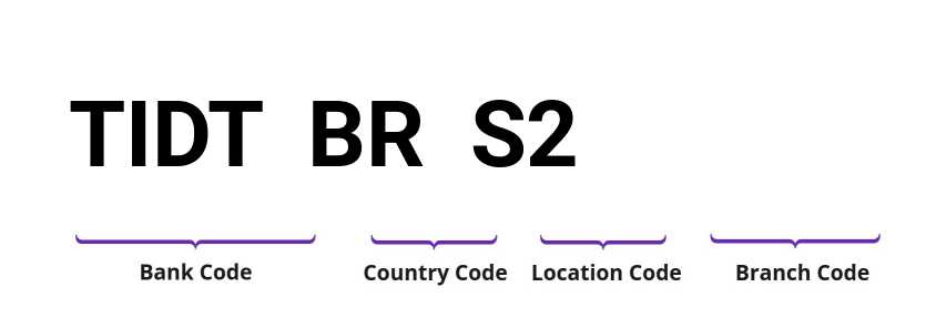 SWIFT / BIC TIDTBRS2