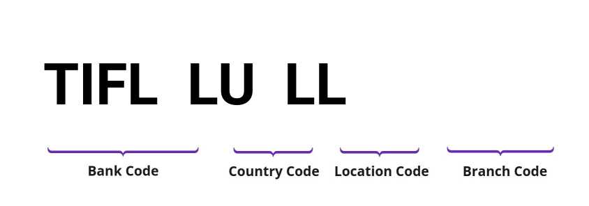 SWIFT / BIC TIFLLULL