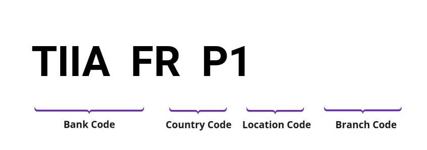 SWIFT / BIC TIIAFRP1