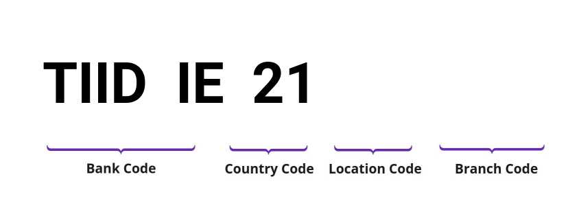 SWIFT / BIC TIIDIE21