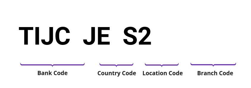 SWIFT / BIC TIJCJES2