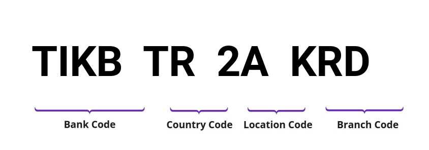 SWIFT / BIC TIKBTR2AKRD