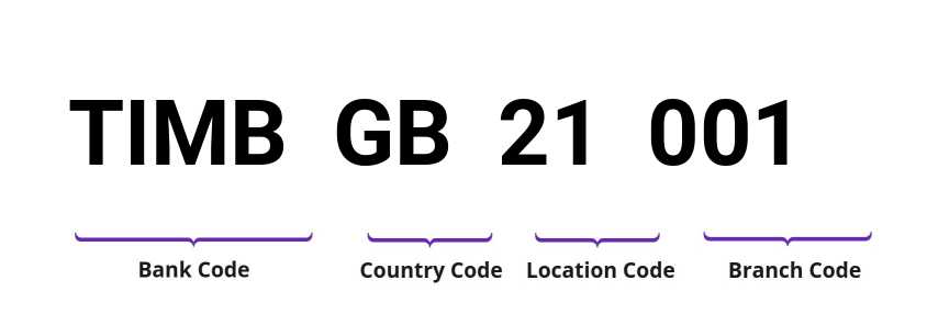 SWIFT / BIC TIMBGB21001