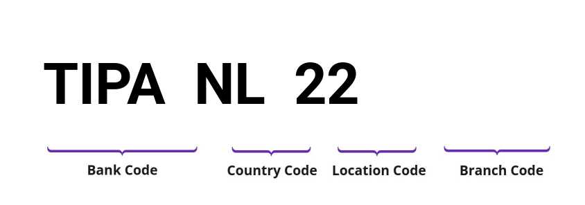 SWIFT / BIC TIPANL22