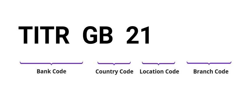 SWIFT / BIC TITRGB21