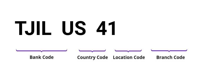 SWIFT / BIC TJILUS41
