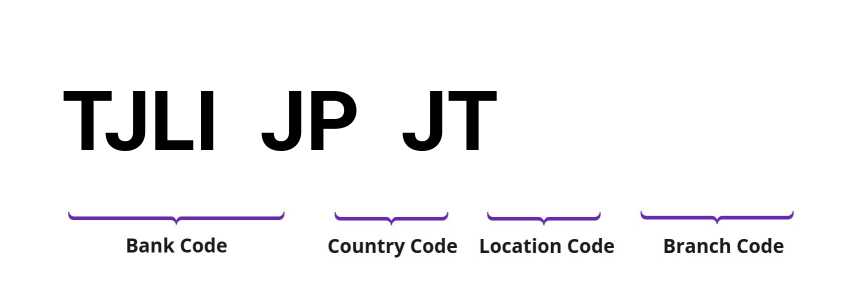 SWIFT / BIC TJLIJPJT