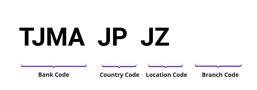 SWIFT / BIC TJMAJPJZ