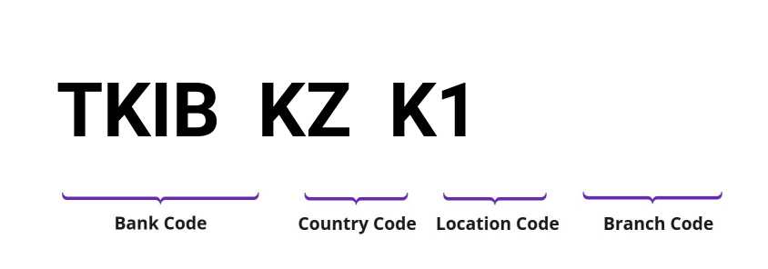 SWIFT / BIC TKIBKZK1