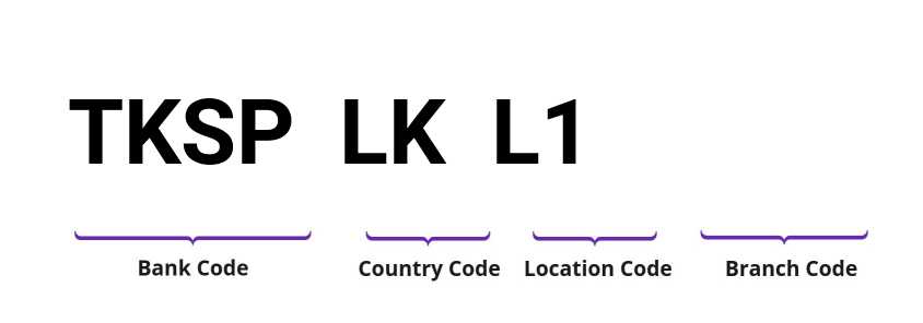 SWIFT / BIC TKSPLKL1