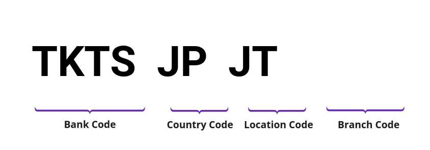 SWIFT / BIC TKTSJPJT