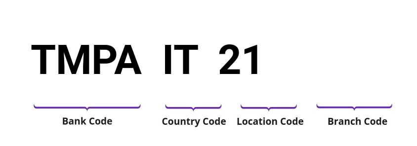 SWIFT / BIC TMPAIT21