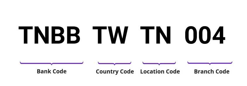 SWIFT / BIC TNBBTWTN004