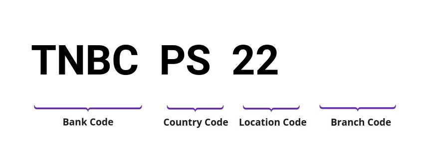 SWIFT / BIC TNBCPS22