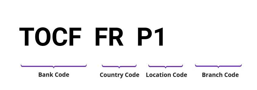 SWIFT / BIC TOCFFRP1