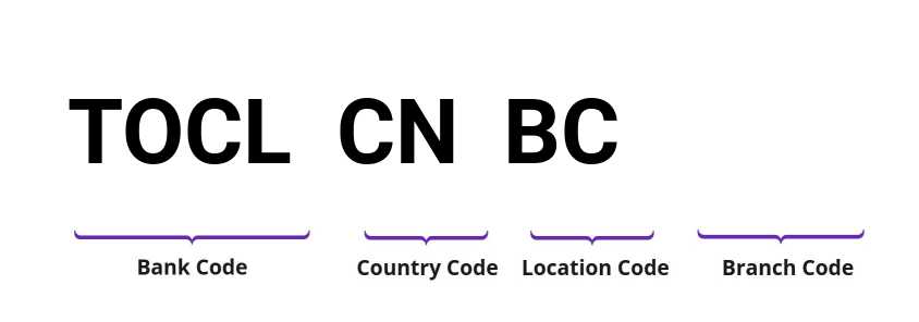 SWIFT / BIC TOCLCNBC