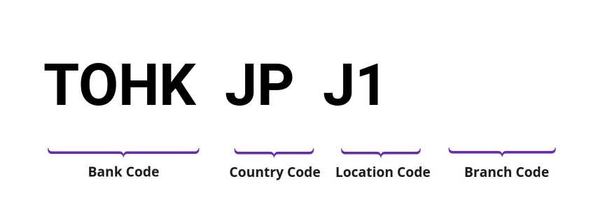 SWIFT / BIC TOHKJPJ1