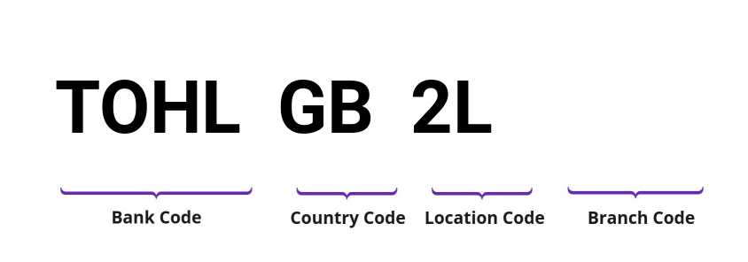 SWIFT / BIC TOHLGB2L