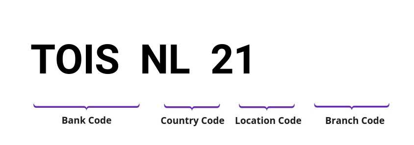 SWIFT / BIC TOISNL21