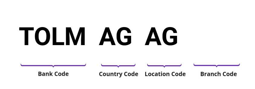 SWIFT / BIC TOLMAGAG