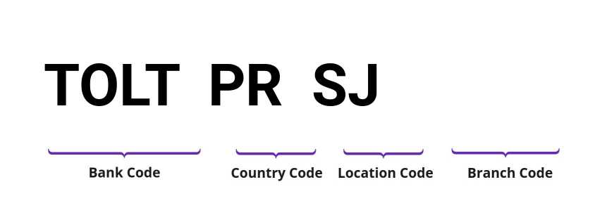 SWIFT / BIC TOLTPRSJ