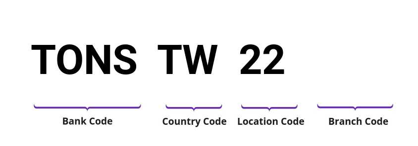 SWIFT / BIC TONSTW22