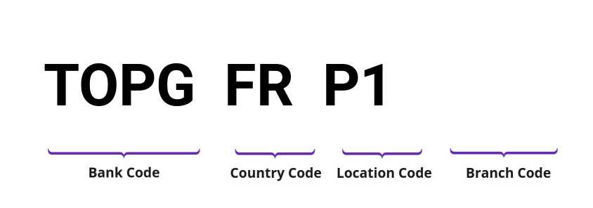 SWIFT / BIC TOPGFRP1
