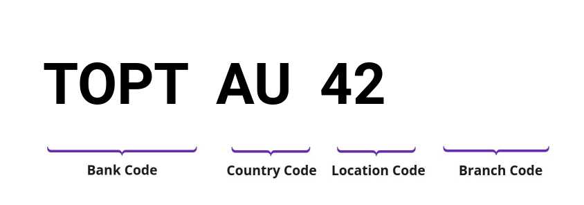 SWIFT / BIC TOPTAU42