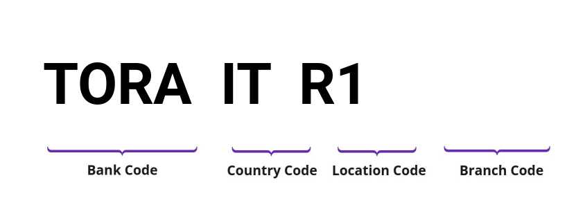 SWIFT / BIC TORAITR1