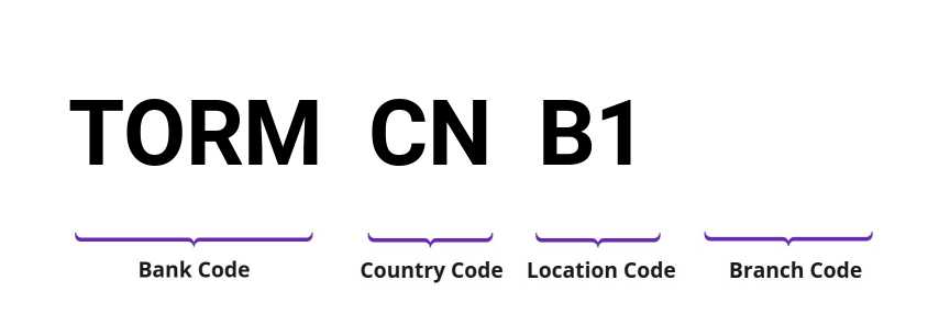 SWIFT / BIC TORMCNB1