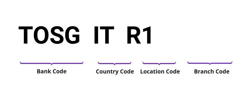 SWIFT / BIC TOSGITR1