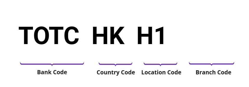 SWIFT / BIC TOTCHKH1