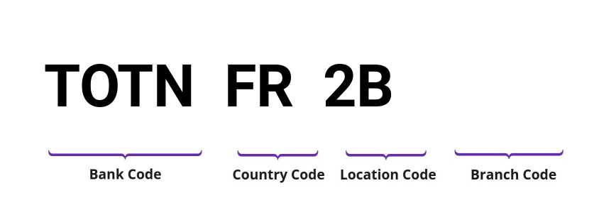 SWIFT / BIC TOTNFR2B