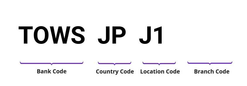 SWIFT / BIC TOWSJPJ1
