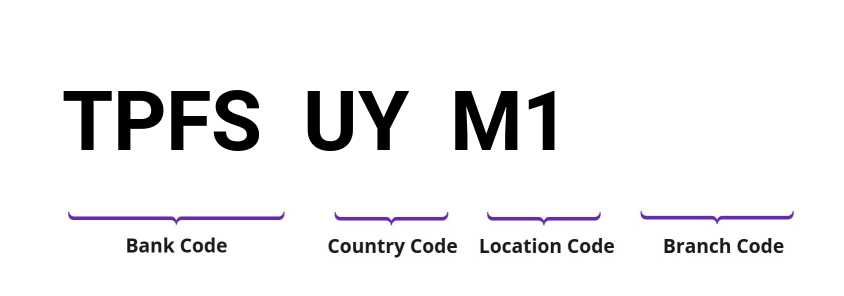 SWIFT / BIC TPFSUYM1